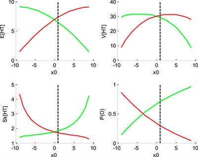 An Overcomplete Approach to Fitting Drift-Diffusion Decision Models to Trial-By-Trial Data